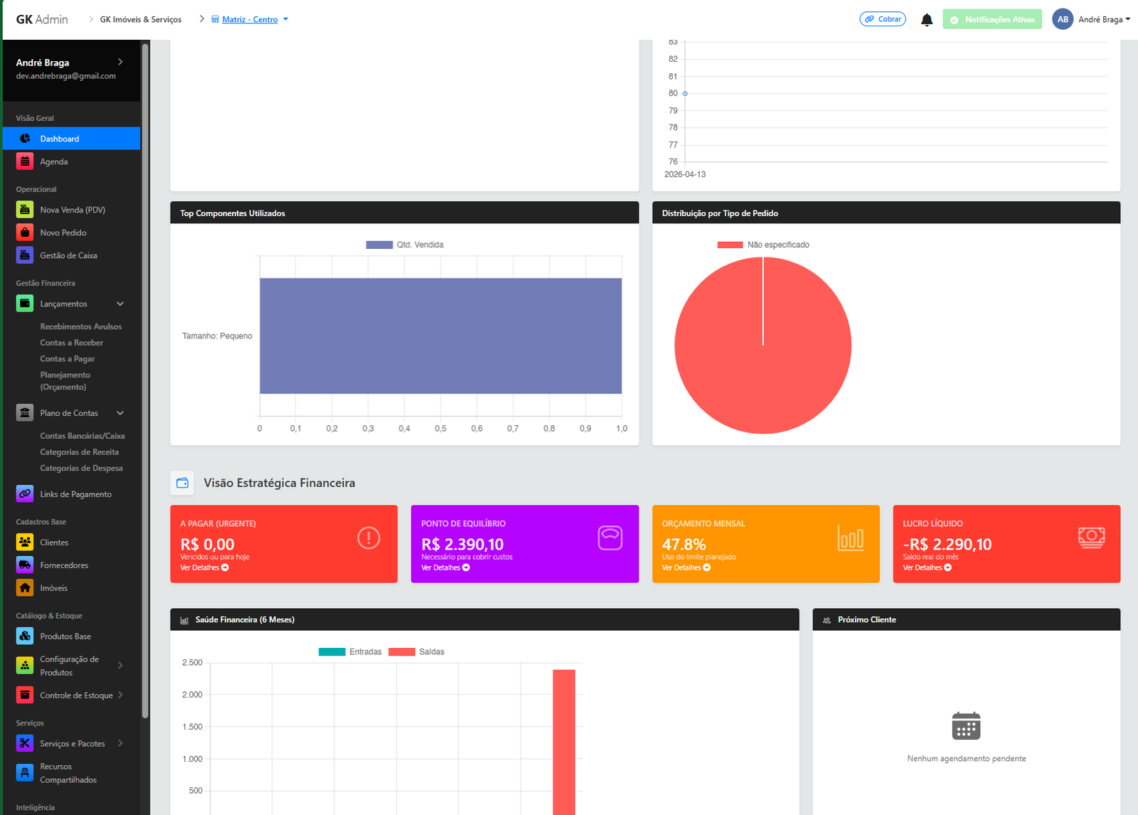 Relatórios e Dashboard